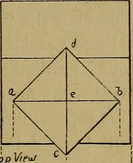 An illustration from Mechanical drawing : a manual for teachers and students, 1902, leaf 50