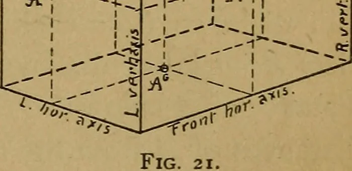 An illustration from Mechanical drawing : a manual for teachers and students, 1902, leaf 80