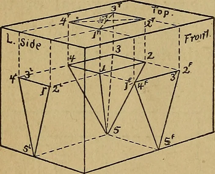 An illustration from Mechanical drawing : a manual for teachers and students, 1902, leaf 85
