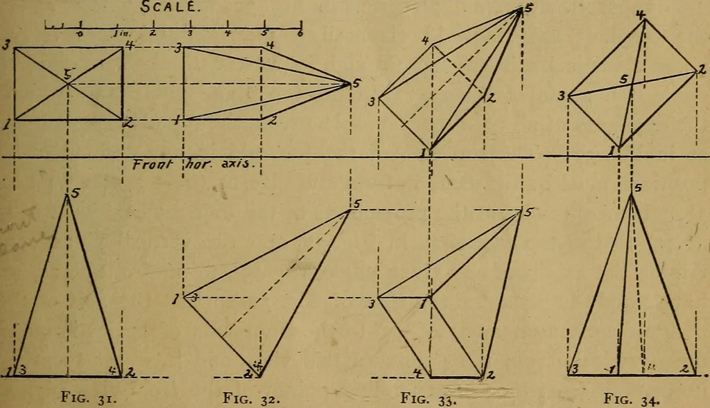 An illustration from Mechanical drawing : a manual for teachers and students, 1902, leaf 88