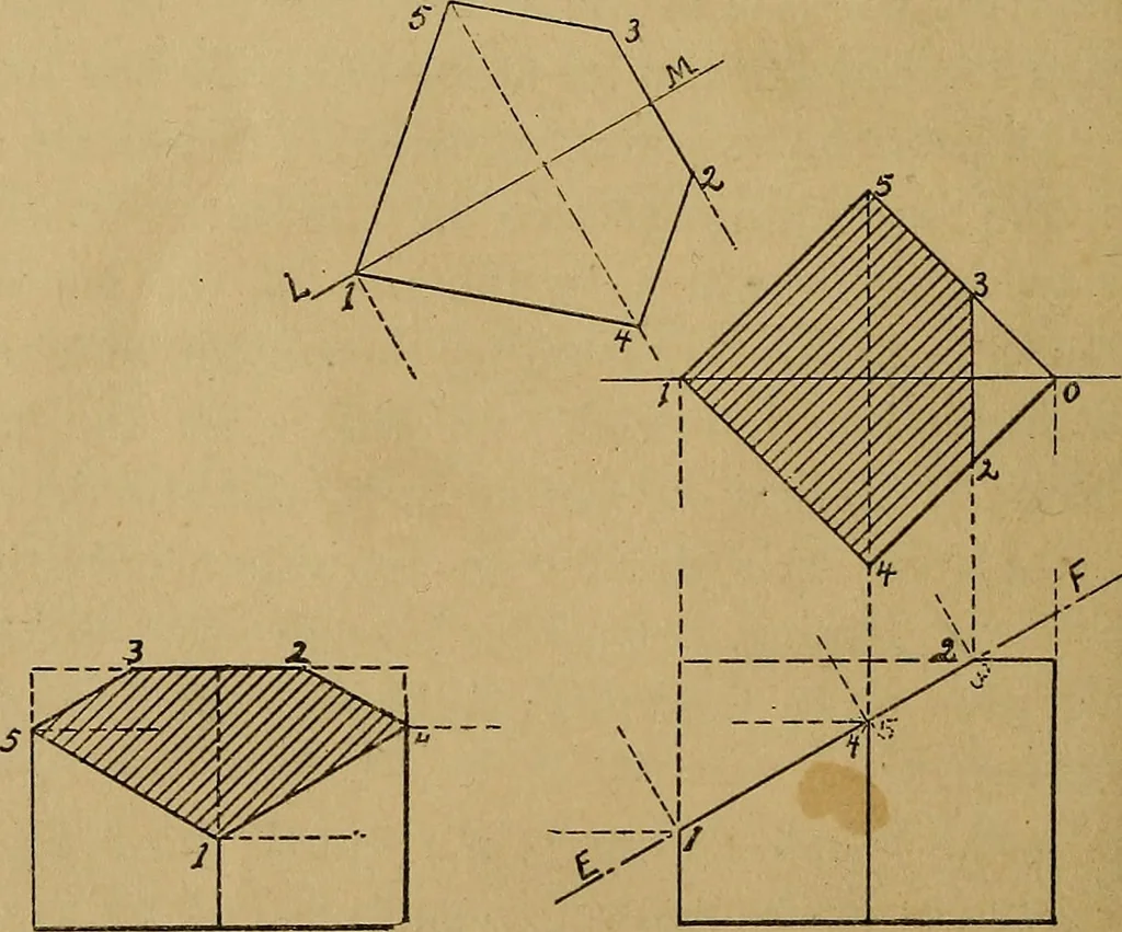 An illustration from Mechanical drawing : a manual for teachers and students, 1902, leaf 99