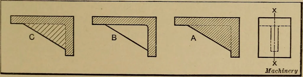 An illustration from Mechanical drawing; a treatise on the drawing of mechanical and machine details, 1920, leaf 118