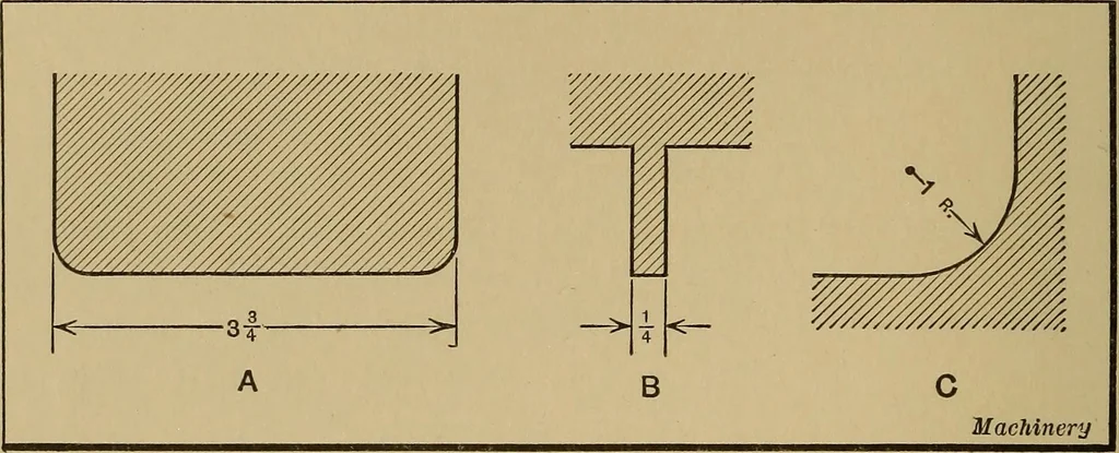 An illustration from Mechanical drawing; a treatise on the drawing of mechanical and machine details, 1920, leaf 145
