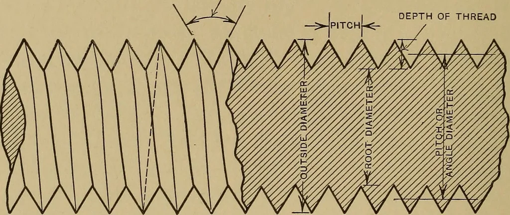 An illustration from Mechanical drawing; a treatise on the drawing of mechanical and machine details, 1920, leaf 211