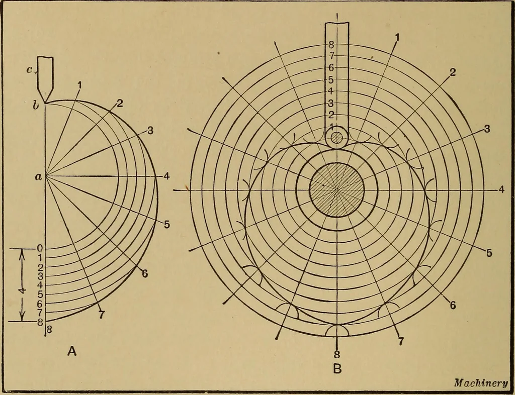 An illustration from Mechanical drawing; a treatise on the drawing of mechanical and machine details, 1920, leaf 249