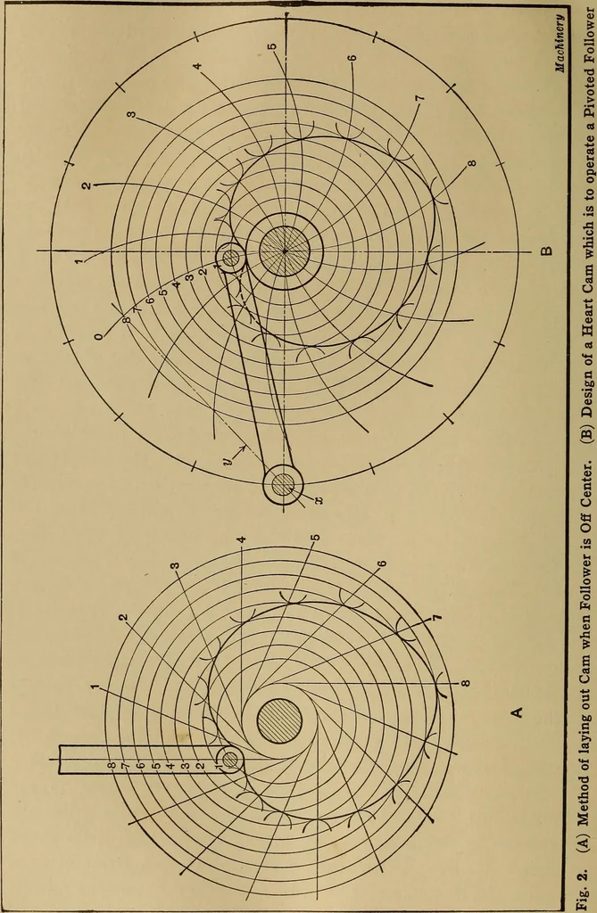An illustration from Mechanical drawing; a treatise on the drawing of mechanical and machine details, 1920, leaf 251