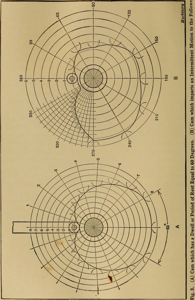 An illustration from Mechanical drawing; a treatise on the drawing of mechanical and machine details, 1920, leaf 253