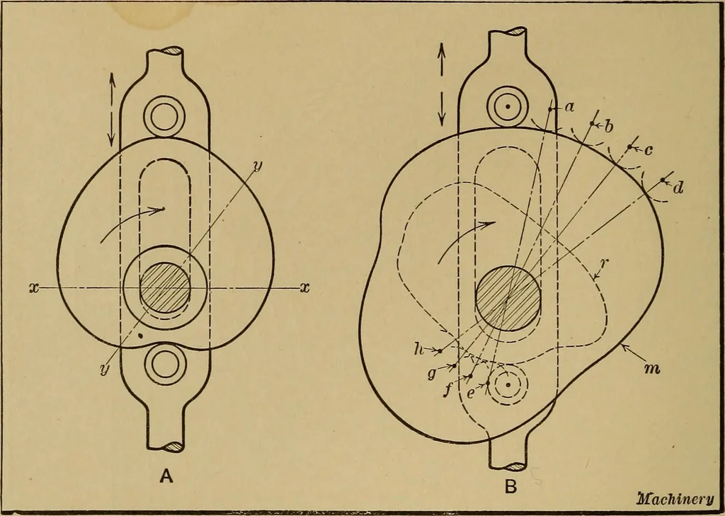 An illustration from Mechanical drawing; a treatise on the drawing of mechanical and machine details, 1920, leaf 257