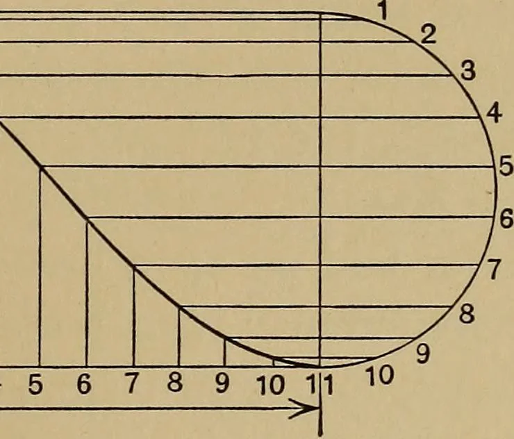 An illustration from Mechanical drawing; a treatise on the drawing of mechanical and machine details, 1920, leaf 262
