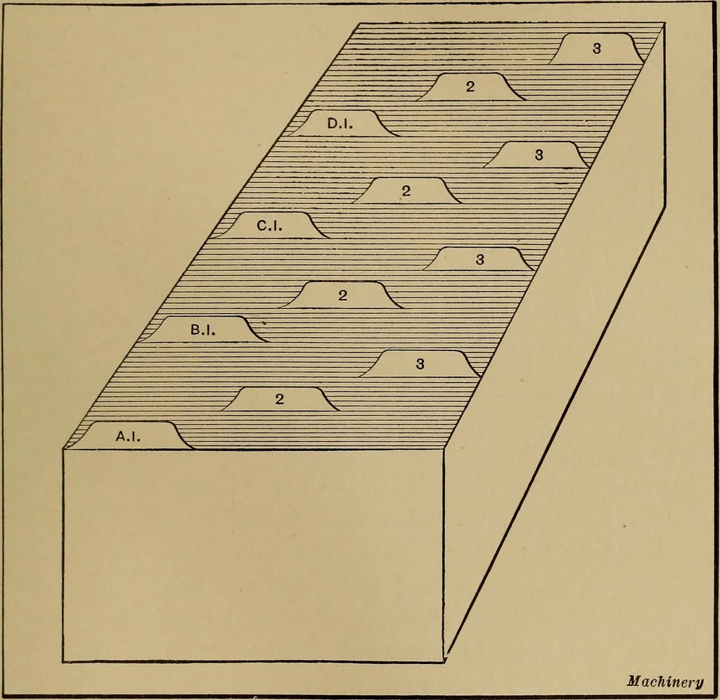 An illustration from Mechanical drawing; a treatise on the drawing of mechanical and machine details, 1920, leaf 288