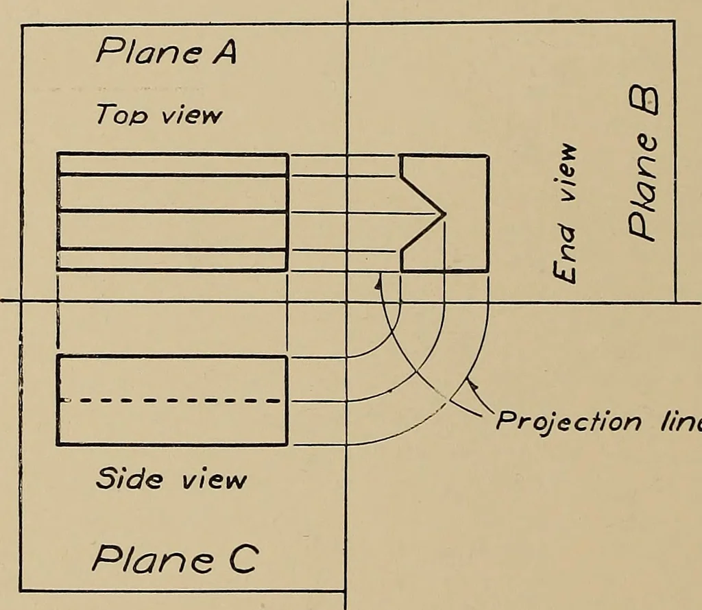 An illustration from Mechanical drawing for industrial and high schools, 1917, leaf 29