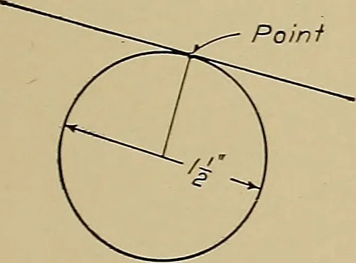 An illustration from Mechanical drawing for industrial and high schools, 1917, leaf 48
