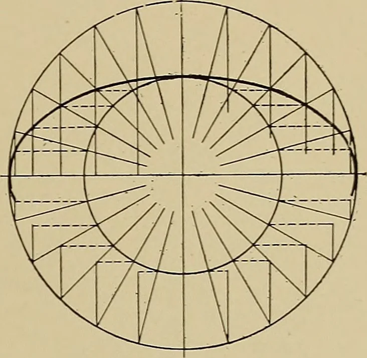 An illustration from Mechanical drawing for industrial and high schools, 1917, leaf 50