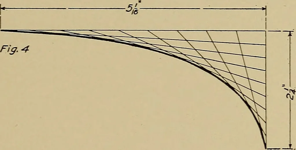 An illustration from Mechanical drawing for industrial and high schools, 1917, leaf 50