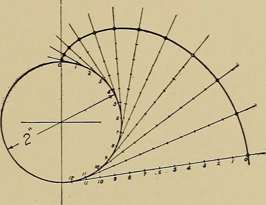 An illustration from Mechanical drawing for industrial and high schools, 1917, leaf 66