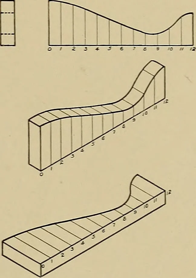 An illustration from Mechanical drawing for industrial and high schools, 1917, leaf 72