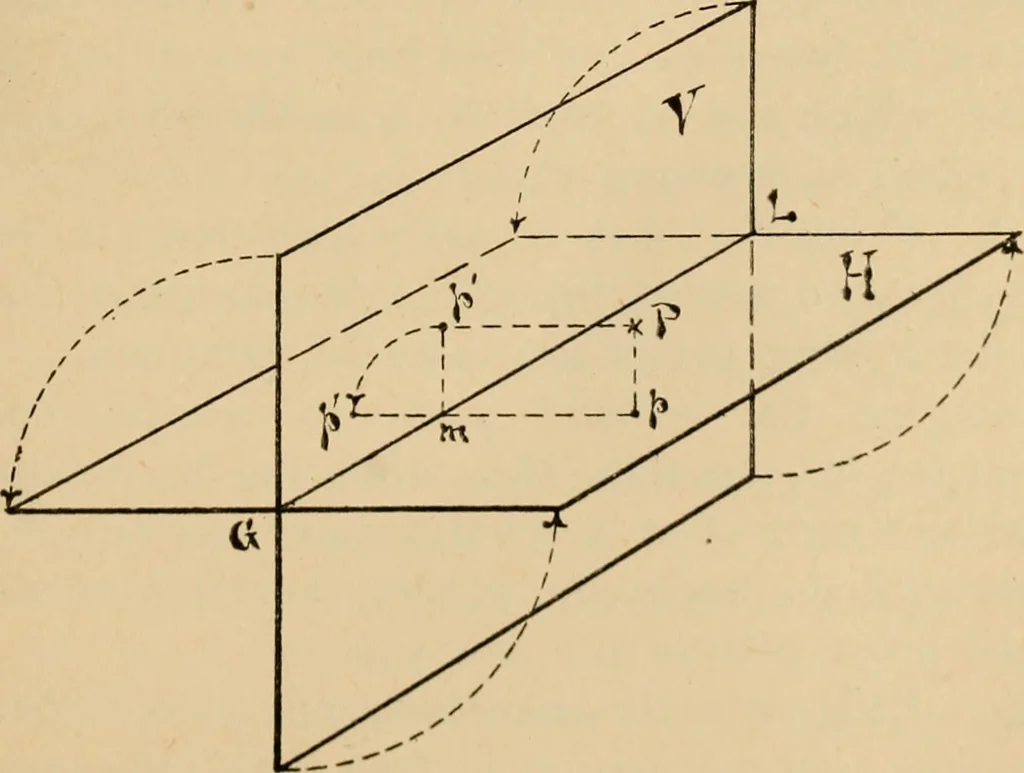 An illustration from Mechanical drawing. Projection drawing. Isometric and oblique drawing. Working drawings. A condensed text for class room use, 1894, leaf 18