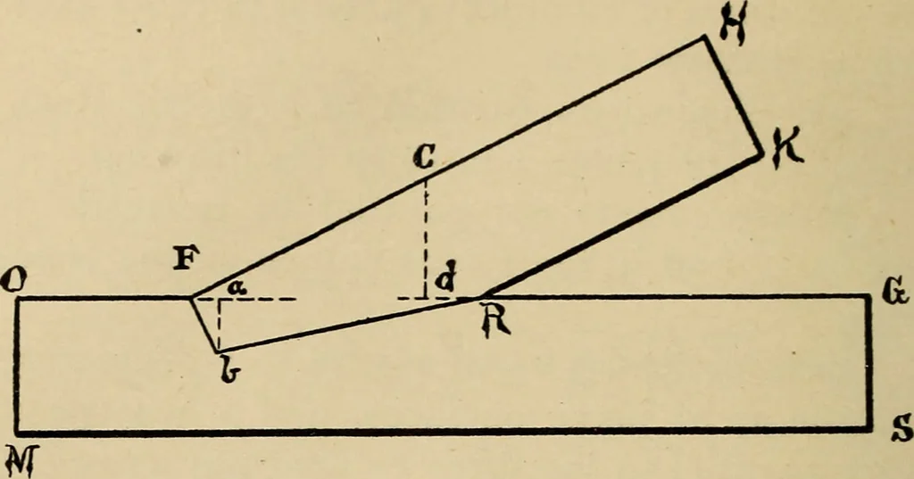 An illustration from Mechanical drawing. Projection drawing. Isometric and oblique drawing. Working drawings. A condensed text for class room use, 1894, leaf 41