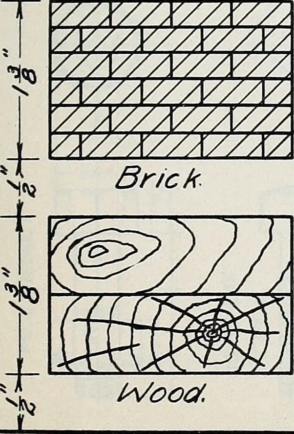 An illustration from Mechanical drawing copy plates, 1918, leaf 10