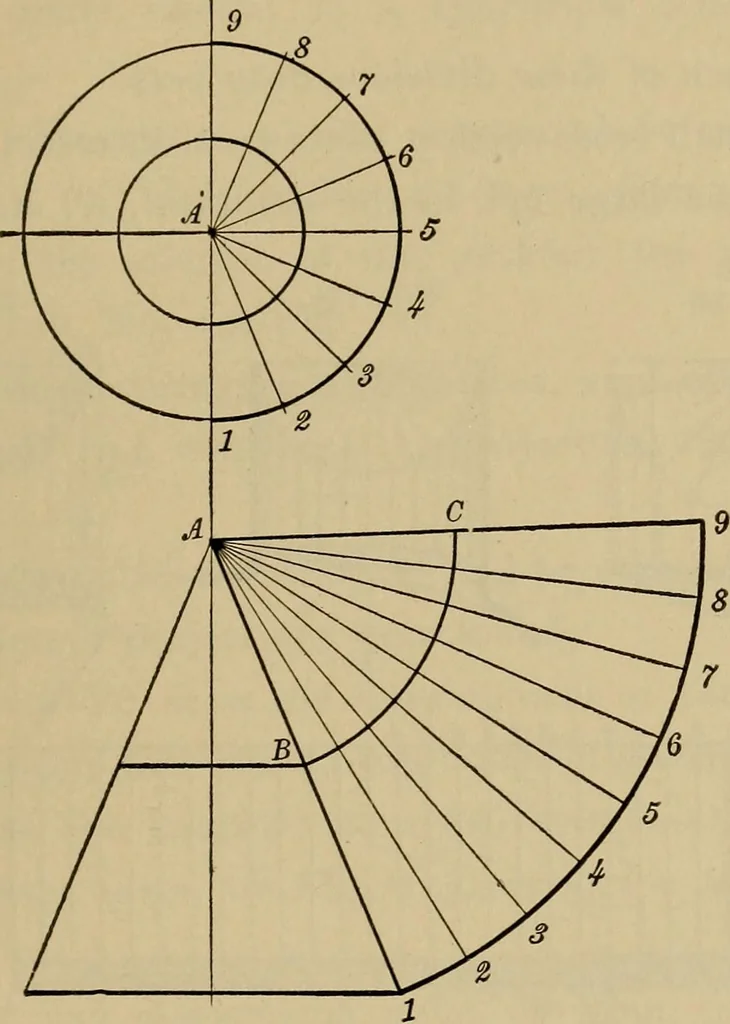 An illustration from Mechanical drawing. Elementary and advanced, 1910, leaf 110