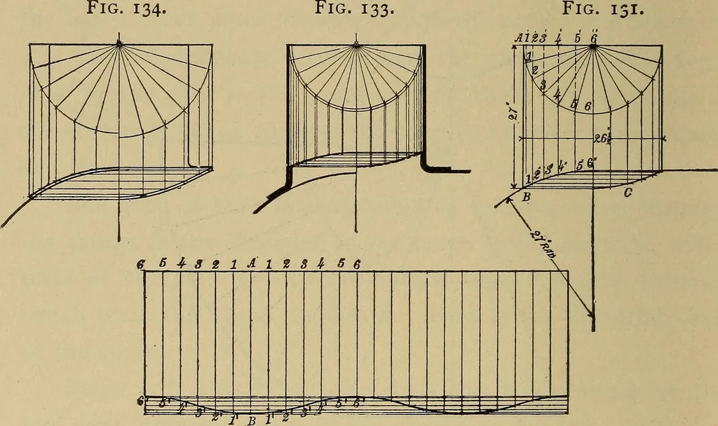 An illustration from Mechanical drawing. Elementary and advanced, 1910, leaf 111