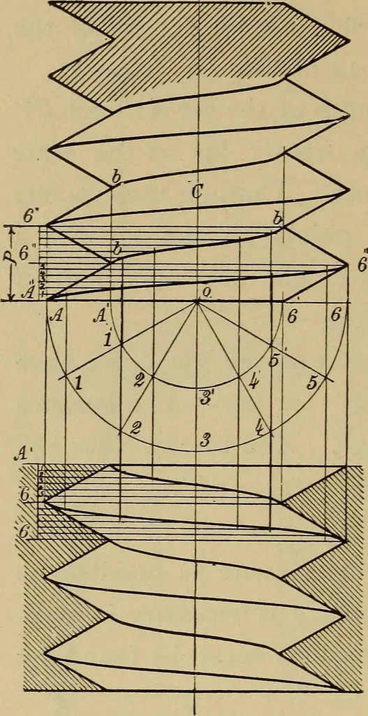 An illustration from Mechanical drawing. Elementary and advanced, 1910, leaf 115