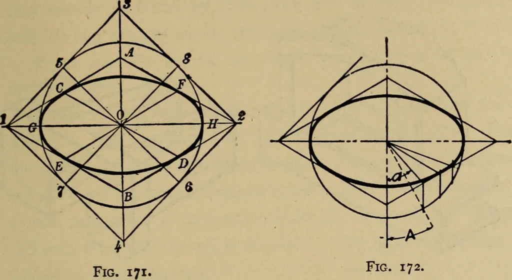 An illustration from Mechanical drawing. Elementary and advanced, 1910, leaf 142