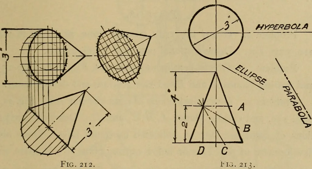 An illustration from Mechanical drawing. Elementary and advanced, 1910, leaf 170