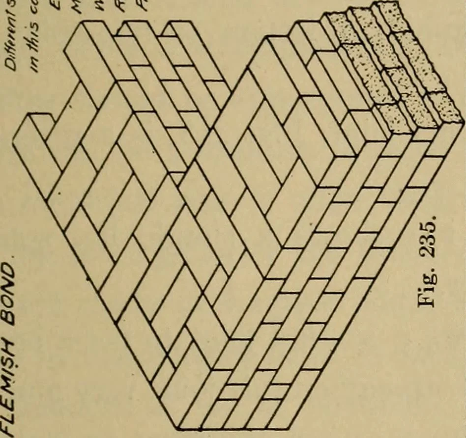 An illustration from Mechanical drawing. Elementary and advanced, 1910, leaf 180