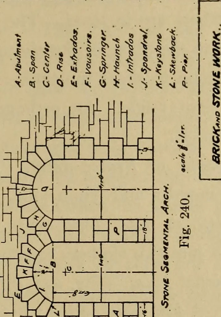 An illustration from Mechanical drawing. Elementary and advanced, 1910, leaf 180