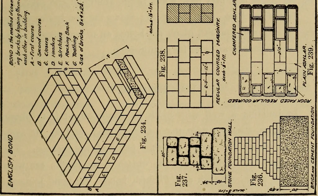 An illustration from Mechanical drawing. Elementary and advanced, 1910, leaf 180