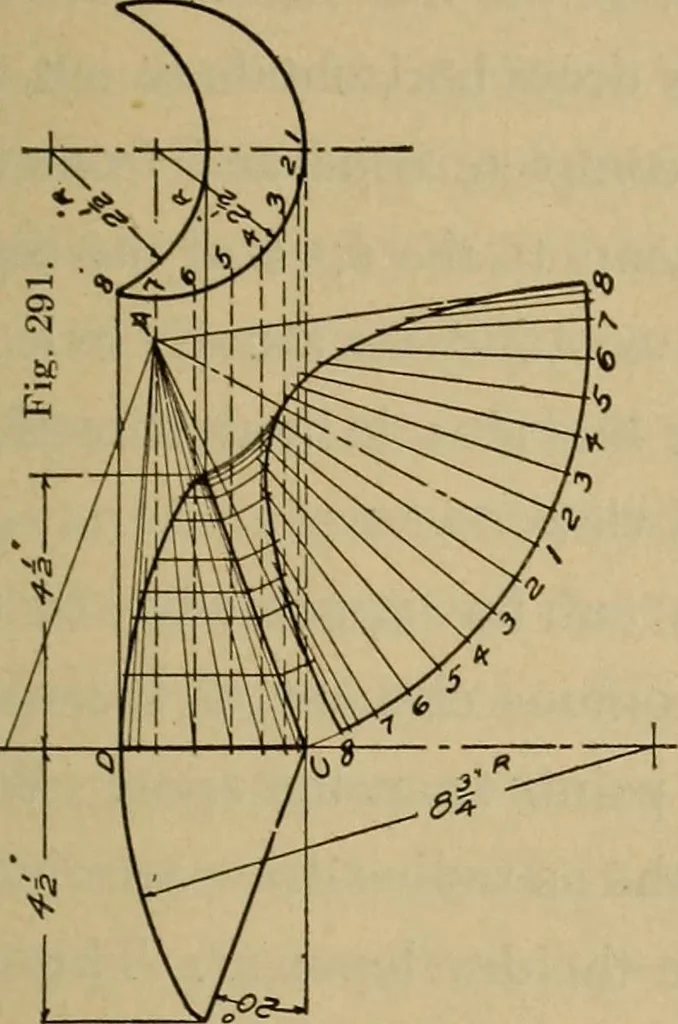 An illustration from Mechanical drawing. Elementary and advanced, 1910, leaf 234