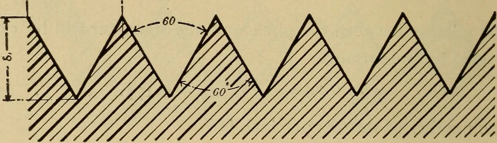 An illustration from Mechanical drawing. Elementary and advanced, 1910, leaf 247