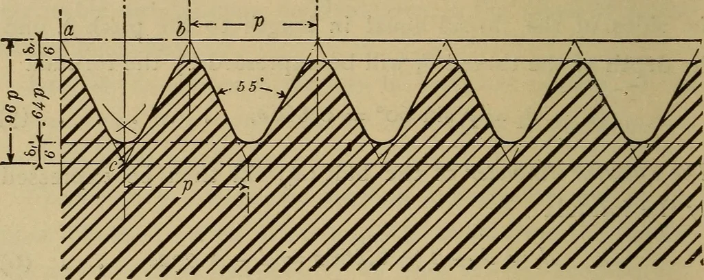 An illustration from Mechanical drawing. Elementary and advanced, 1910, leaf 249