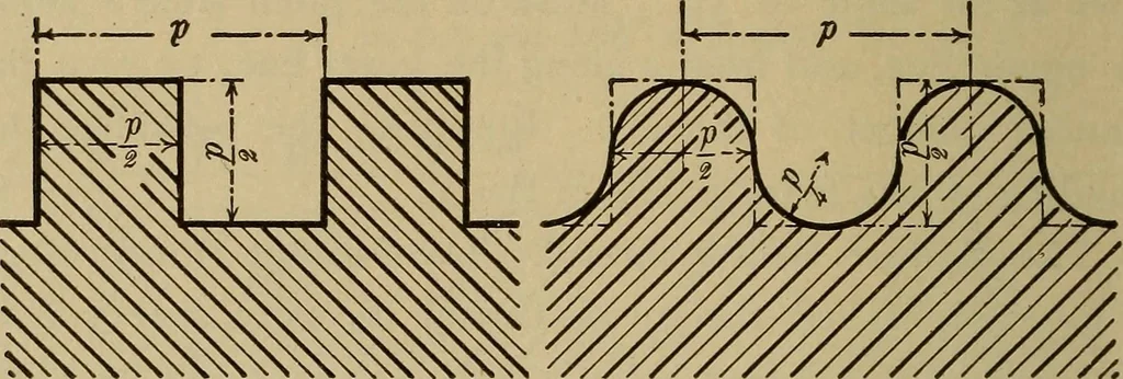 An illustration from Mechanical drawing. Elementary and advanced, 1910, leaf 251