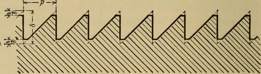 An illustration from Mechanical drawing. Elementary and advanced, 1910, leaf 251