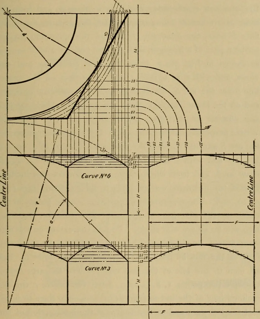 An illustration from Mechanical drawing. Elementary and advanced, 1910, leaf 256