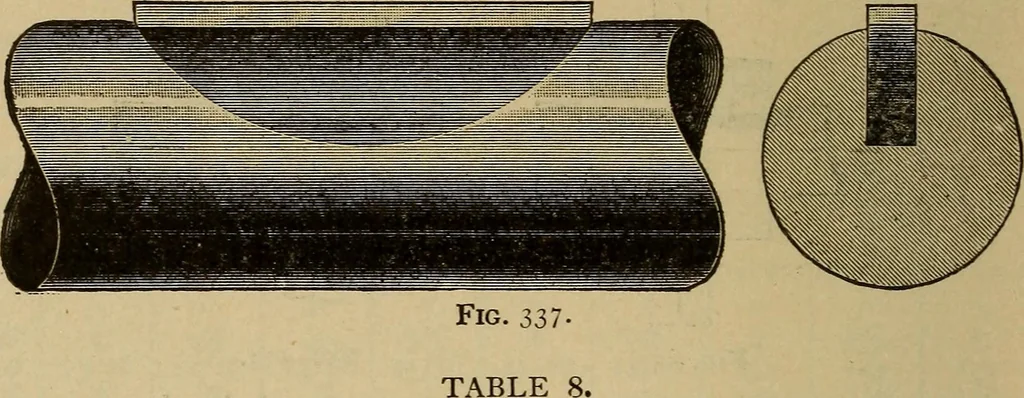 An illustration from Mechanical drawing. Elementary and advanced, 1910, leaf 269
