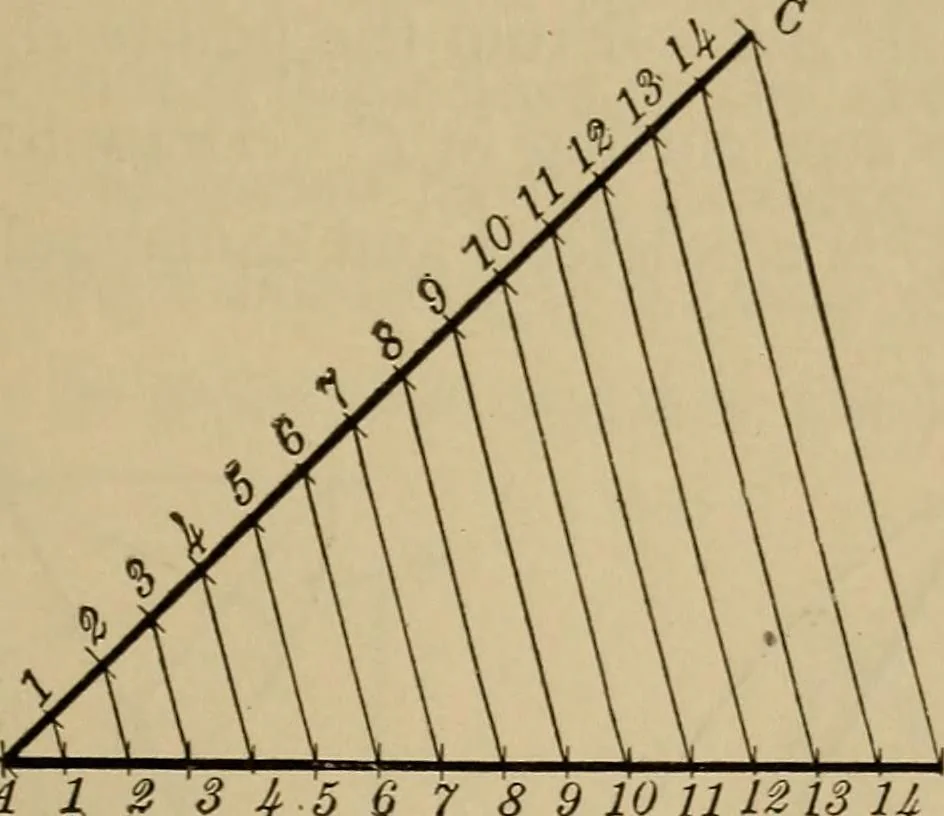 An illustration from Mechanical drawing. Elementary and advanced, 1910, leaf 38