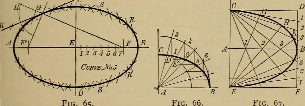 An illustration from Mechanical drawing. Elementary and advanced, 1910, leaf 54