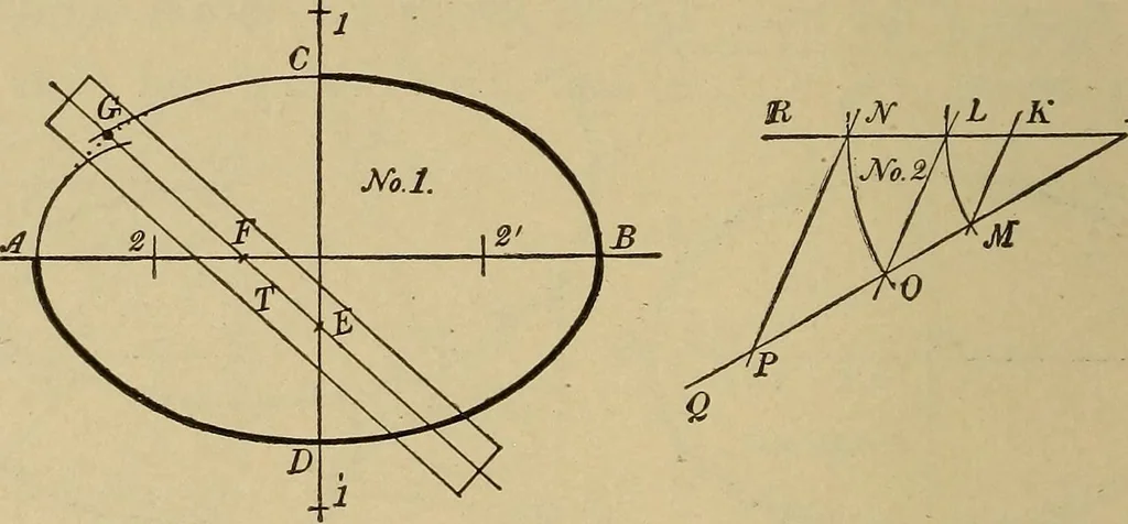 An illustration from Mechanical drawing. Elementary and advanced, 1910, leaf 55