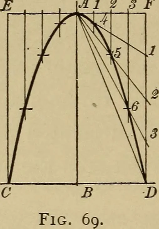 An illustration from Mechanical drawing. Elementary and advanced, 1910, leaf 57