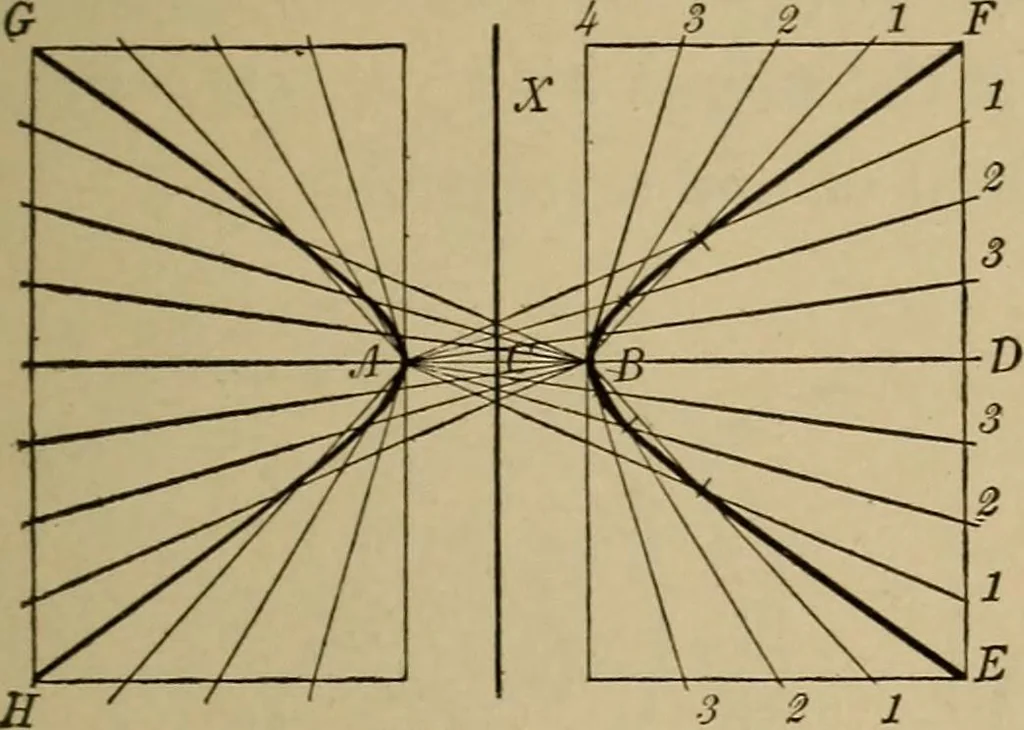 An illustration from Mechanical drawing. Elementary and advanced, 1910, leaf 58