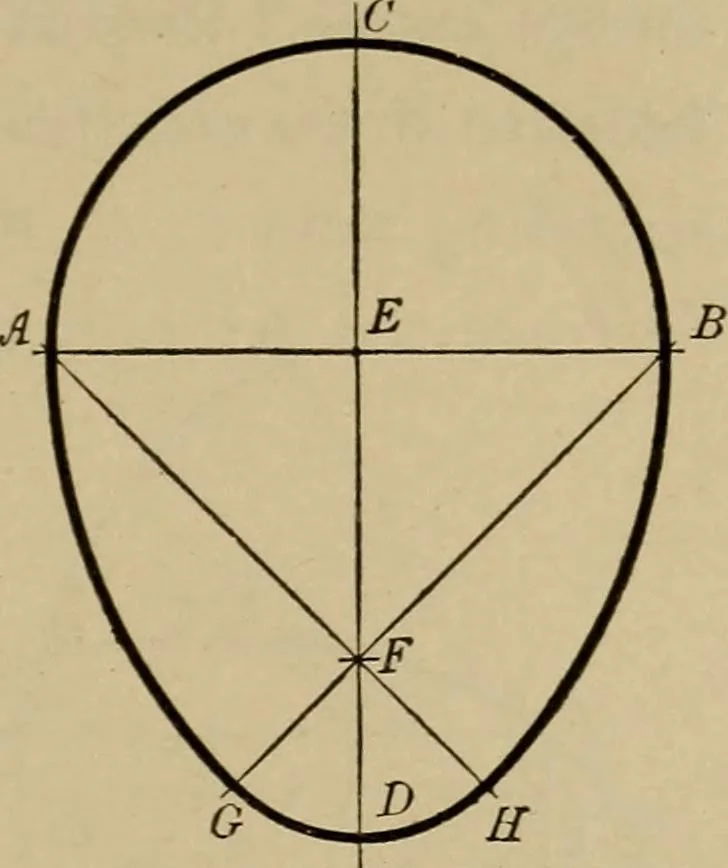 An illustration from Mechanical drawing. Elementary and advanced, 1910, leaf 58