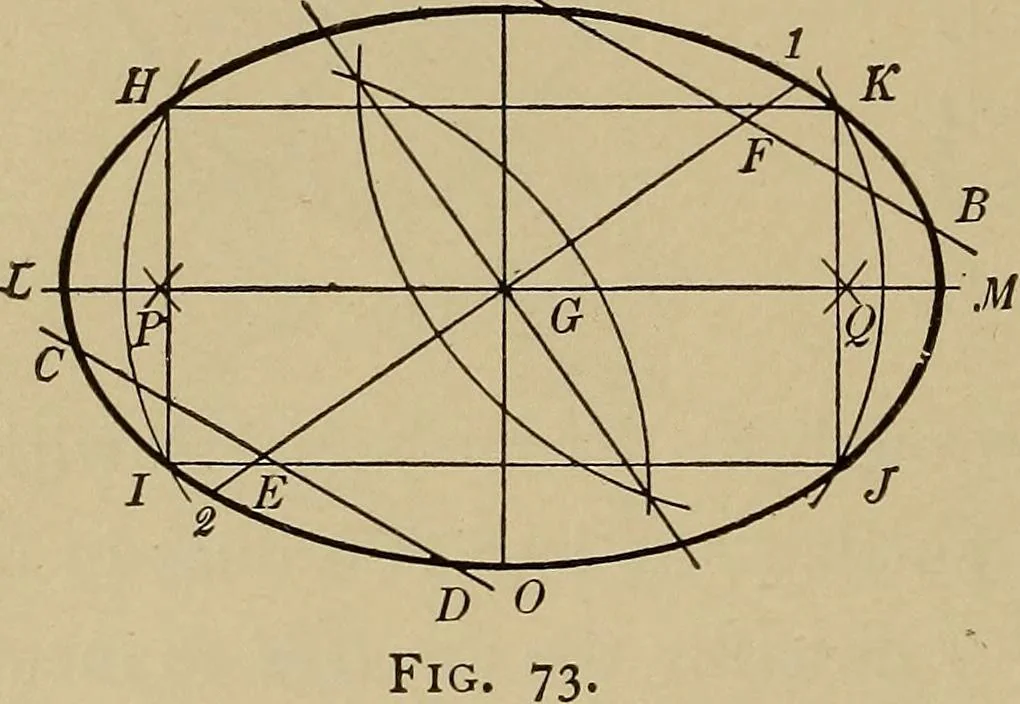 An illustration from Mechanical drawing. Elementary and advanced, 1910, leaf 59
