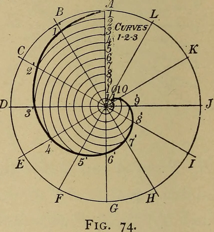An illustration from Mechanical drawing. Elementary and advanced, 1910, leaf 59