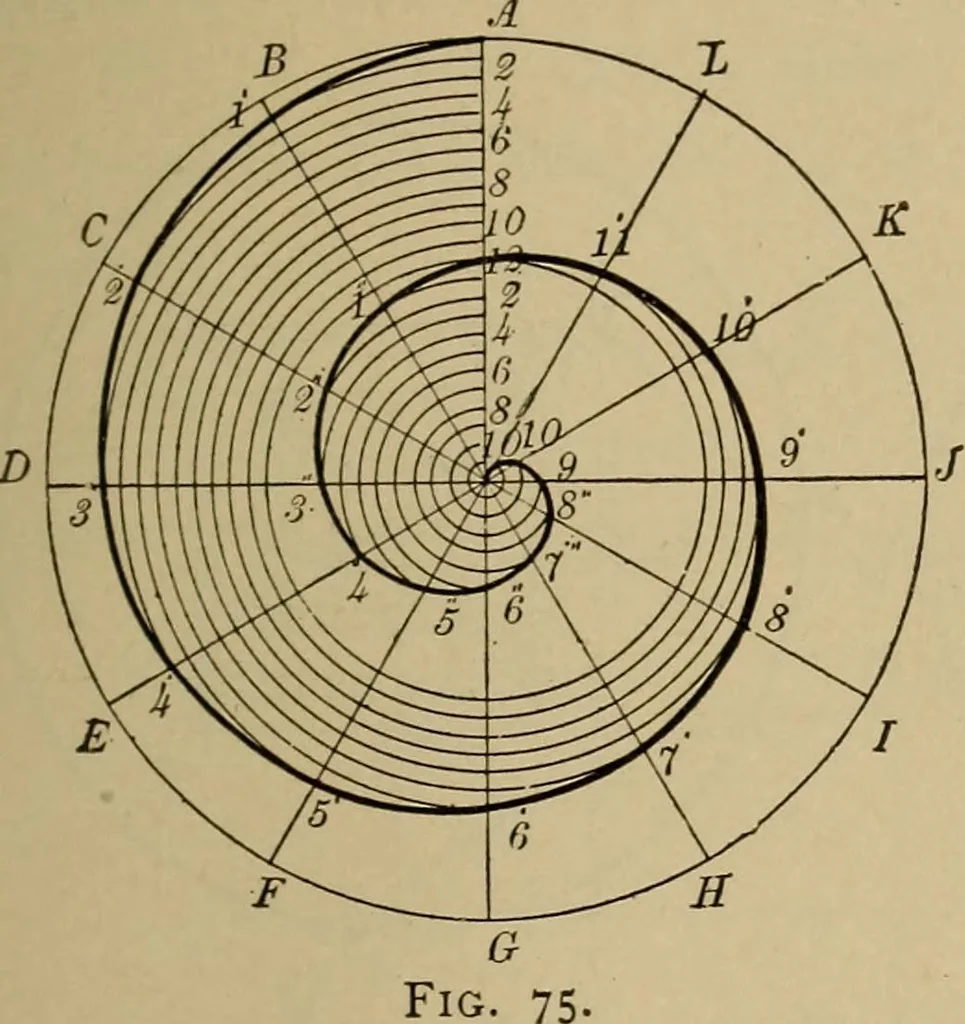 An illustration from Mechanical drawing. Elementary and advanced, 1910, leaf 60