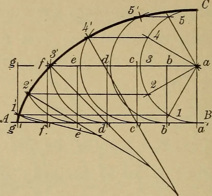 An illustration from Mechanical drawing. Elementary and advanced, 1910, leaf 63