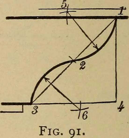 An illustration from Mechanical drawing. Elementary and advanced, 1910, leaf 67