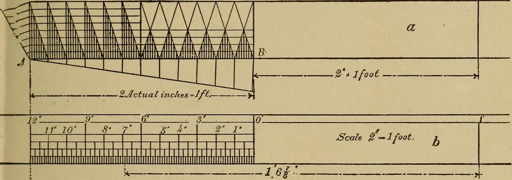 An illustration from Mechanical drawing. Elementary and advanced, 1910, leaf 70